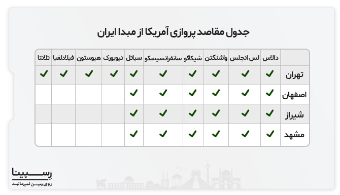 مقاصد پروازی آمریکا از مبدا ایران مقاصد پروازی آمریکا از مبدا ایران